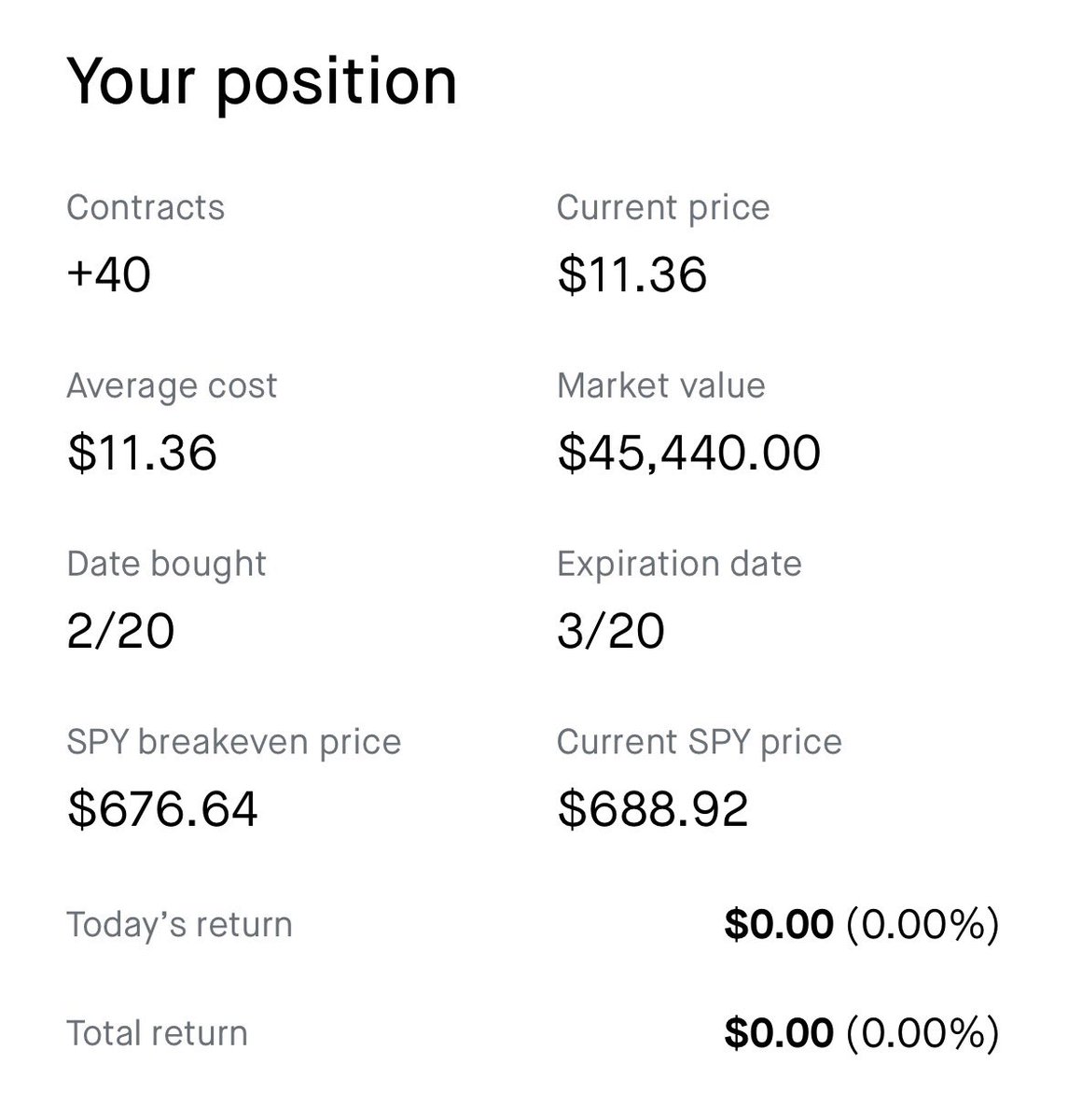 I’m start scaling puts (688 strike) here, wild ride this week but I managed my risk well. $SPY