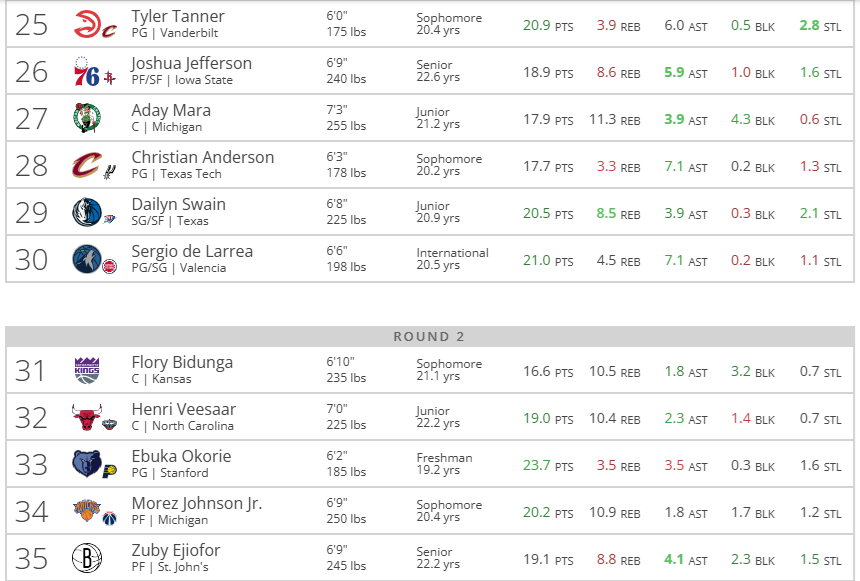 Chris Storm tweet media