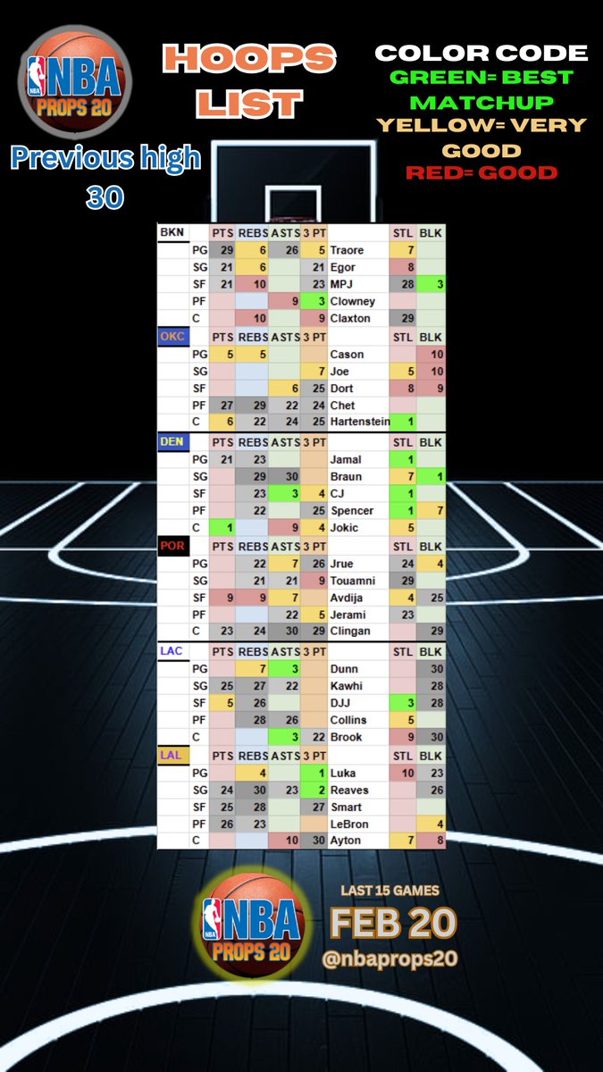 NBA Props 20 tweet media