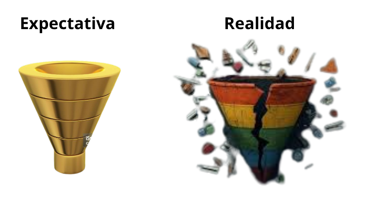Publikealo's tweet photo. En tu cabeza crees que vas a hacer el embudo de ventas perfecto pero la realidad es otra..
En la realidad el cliente se pierde en el paso 2 de tu embudo y al final acaba en otro sitio.

Si tu embudo necesita GPS, no tienes estrategia, tienes una fuga
#publikealo #embudodeventas https://t.co/8V9s3L6F3T