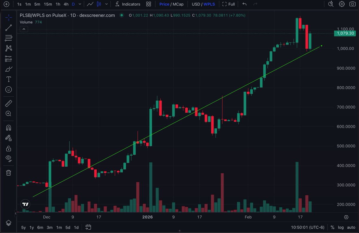 Y'all singing 'I'm going hungry' while $PLSB is FEASTING on $PLS! 😄🚀