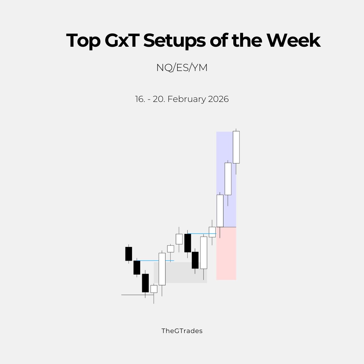 GTrades tweet media