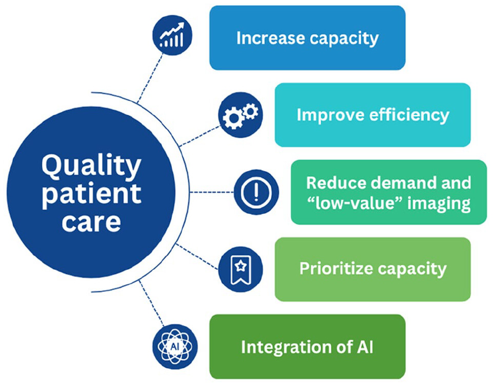 Canadian Association of Radiologists Journal tweet media