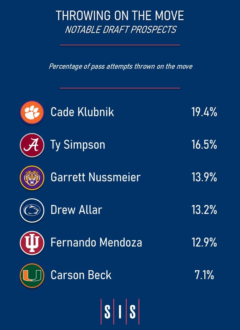 CFB Film Room tweet media