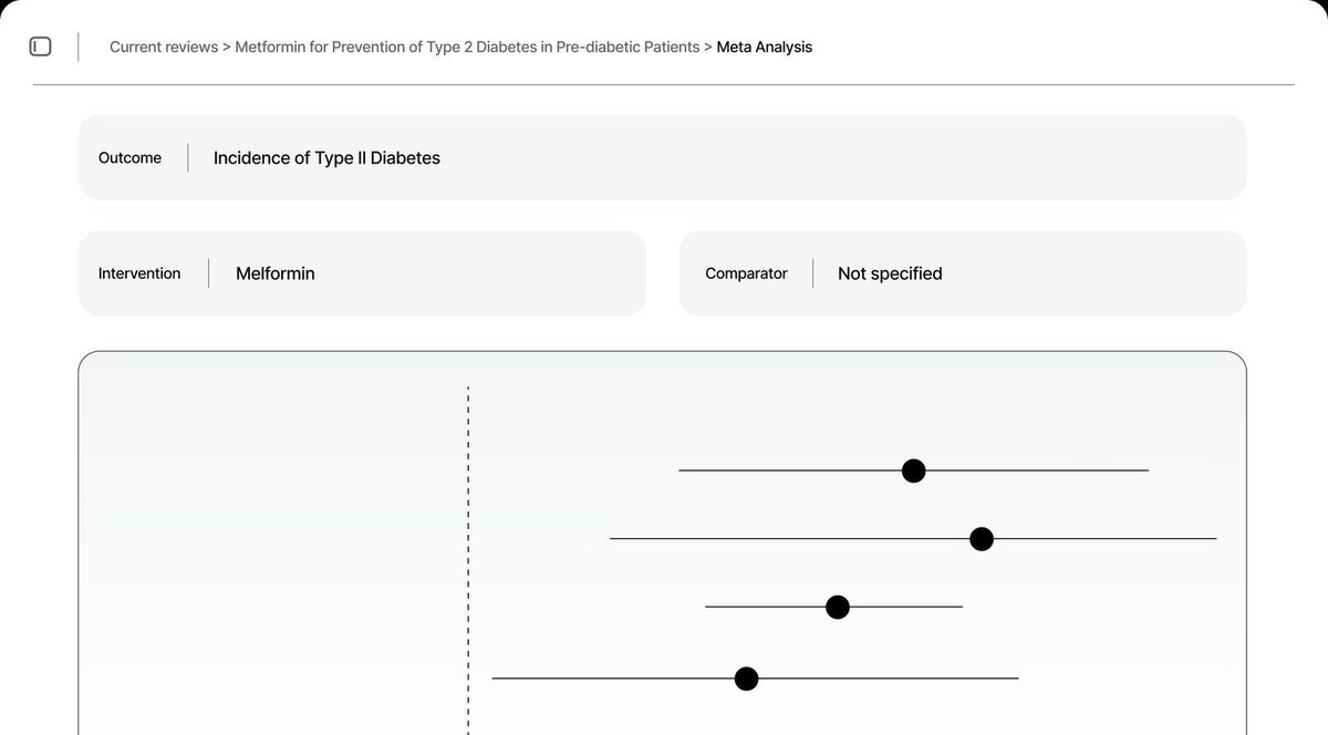 Systematic reviews in minutes to hours using artificial intelligence medrxiv.org/content/10.648… (caveat: thinly veiled advertisement for scholara.ai)