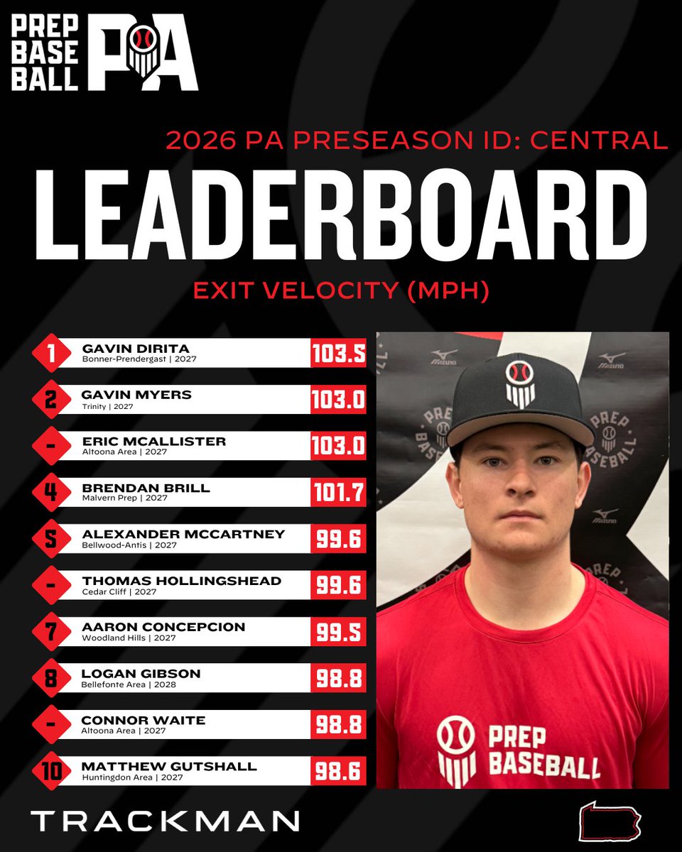 Prep Baseball Pennsylvania tweet media