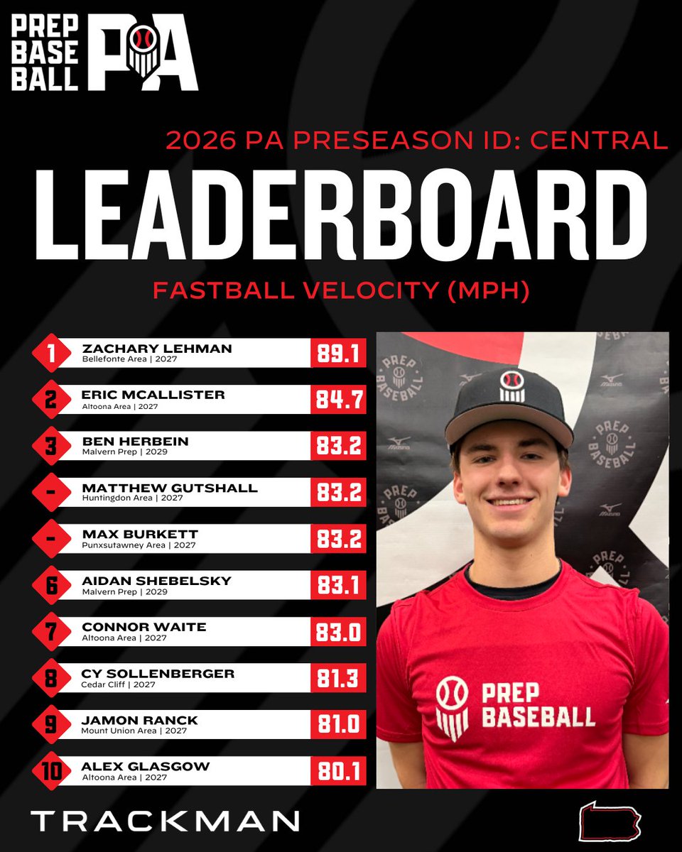 Prep Baseball Pennsylvania tweet media