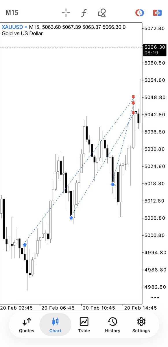 #XAUUSD Scalp today +10.78R✅