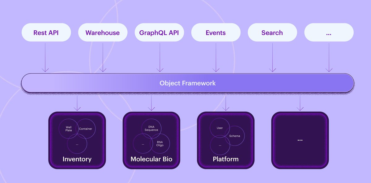 Benchling tweet media