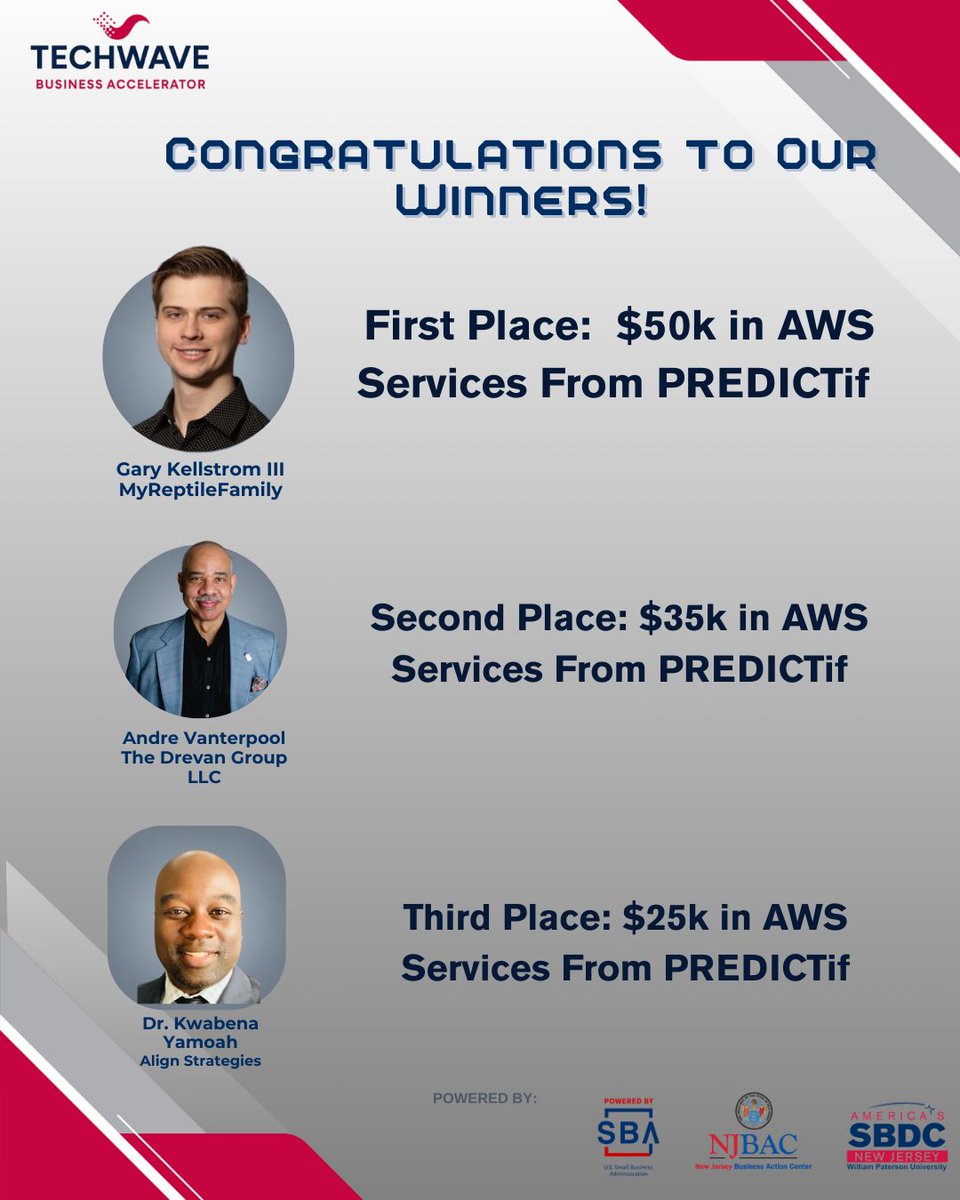 Congrats to the 10 finalists of the TechWave Business Accelerator Pitch Competition!

Special thanks to our top 3 winners for their outstanding pitches and ideas!

Want more events, workshops &amp; webinars?

eventbrite.com/o/njsbdc-at-wi…
#TechWave #Entrepreneurship #NJSBDC #SmallBusiness