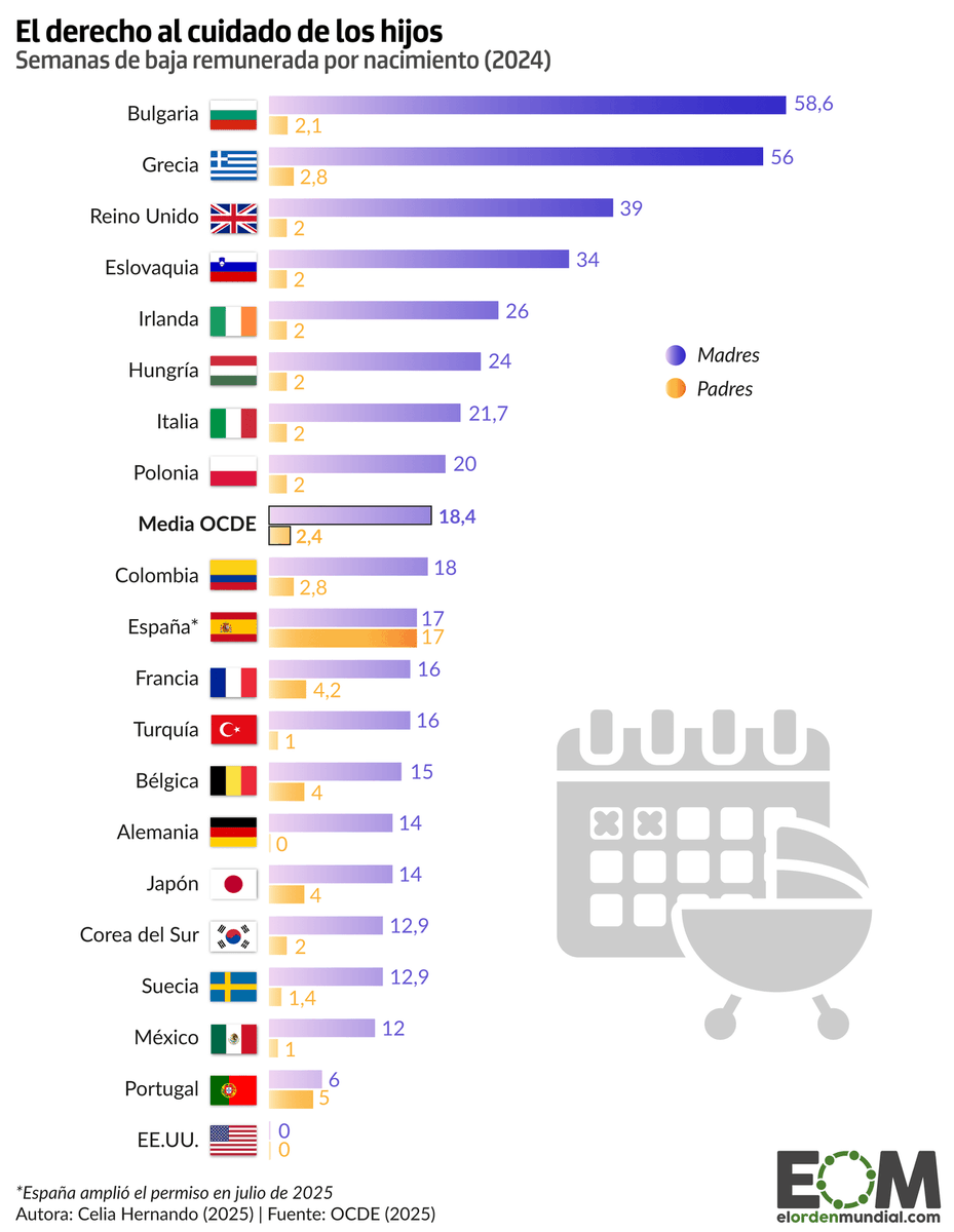 El Orden Mundial tweet media