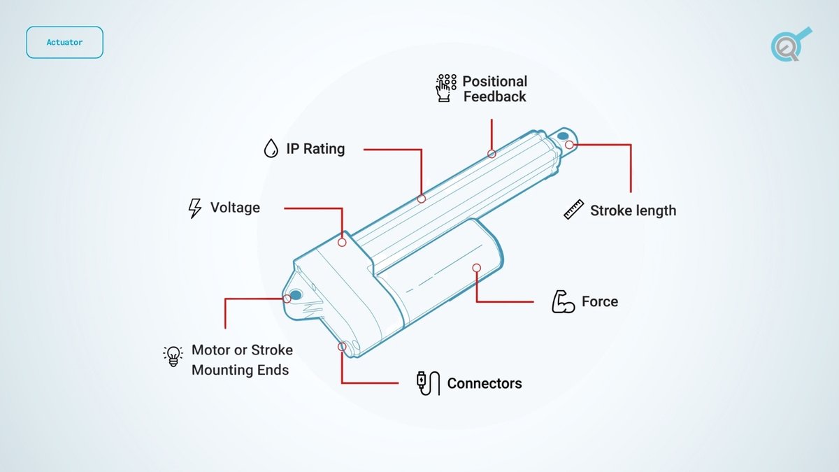 Your actuator isn’t just a component — it’s how your system performs.
Designed for real-world motion, built to fit exactly what you need. ⚙️
#ProgressiveAutomations #LinearActuators #AutomationDesign #MotionControl