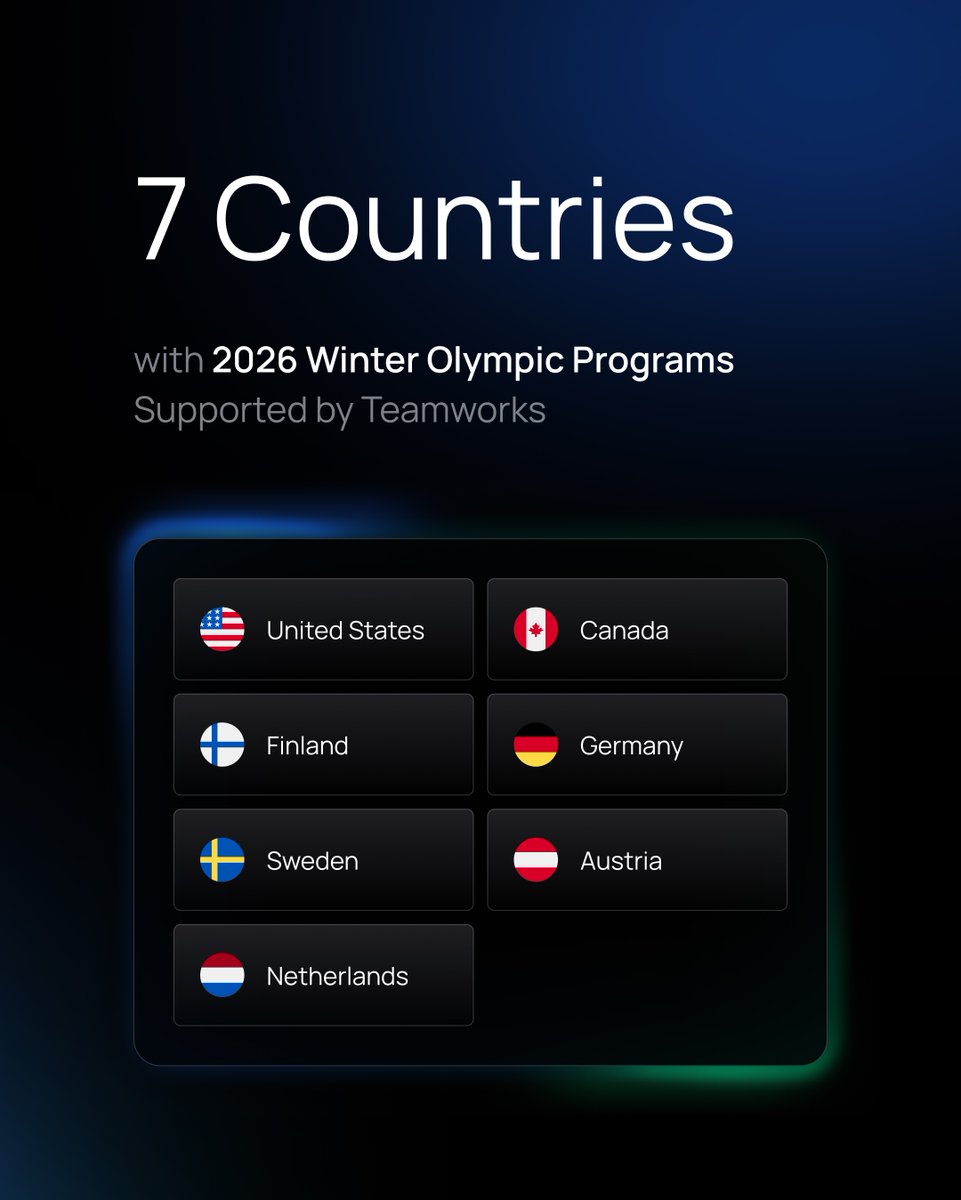 Teamworks tweet media