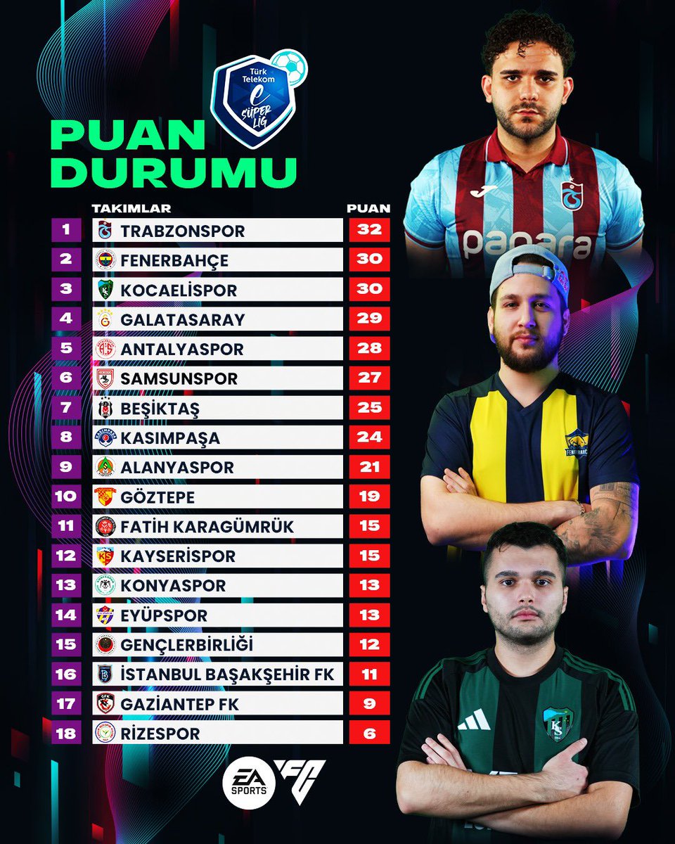 Türk Telekom eSüperLig tweet media