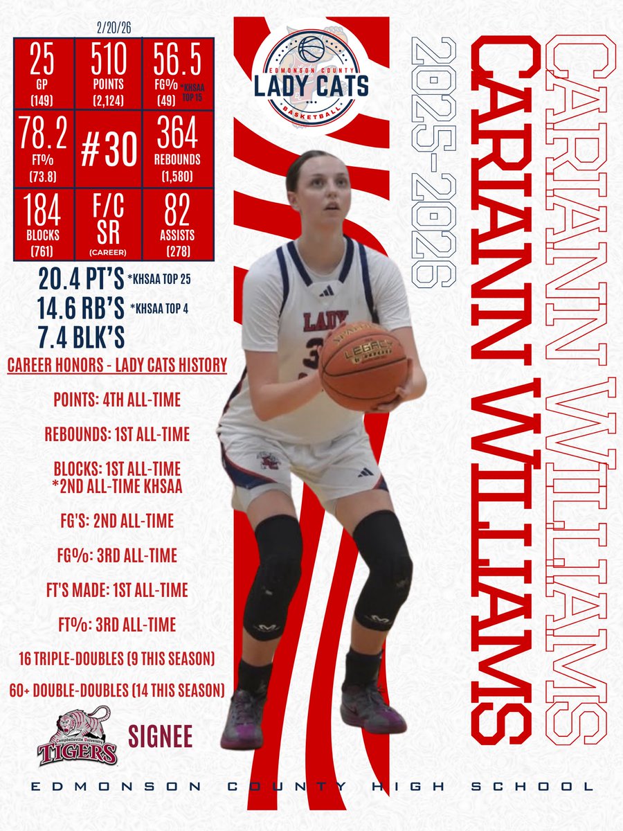 Edmonson County Girls Basketball tweet media