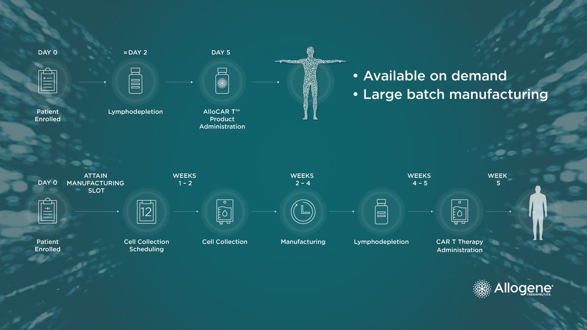 Allogene Therapeutics tweet media