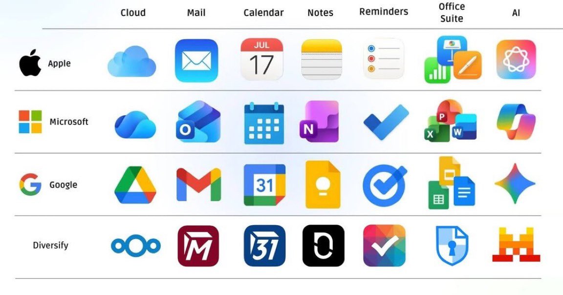 RawPolls's tweet image. Poll 🗳️
Which of these runs Workflow ? 🤔

Options:

1️⃣ Apple 🍏
3️⃣ Microsoft 💻
3️⃣ Google 🌐
4️⃣ Other / Comment below 👇

Think you know tech? Vote now!

#TechPoll #Apple #Microsoft #Google #Workflow4 #TechTrivia #TechCommunity #Innovation #DigitalTools #TechTalk
