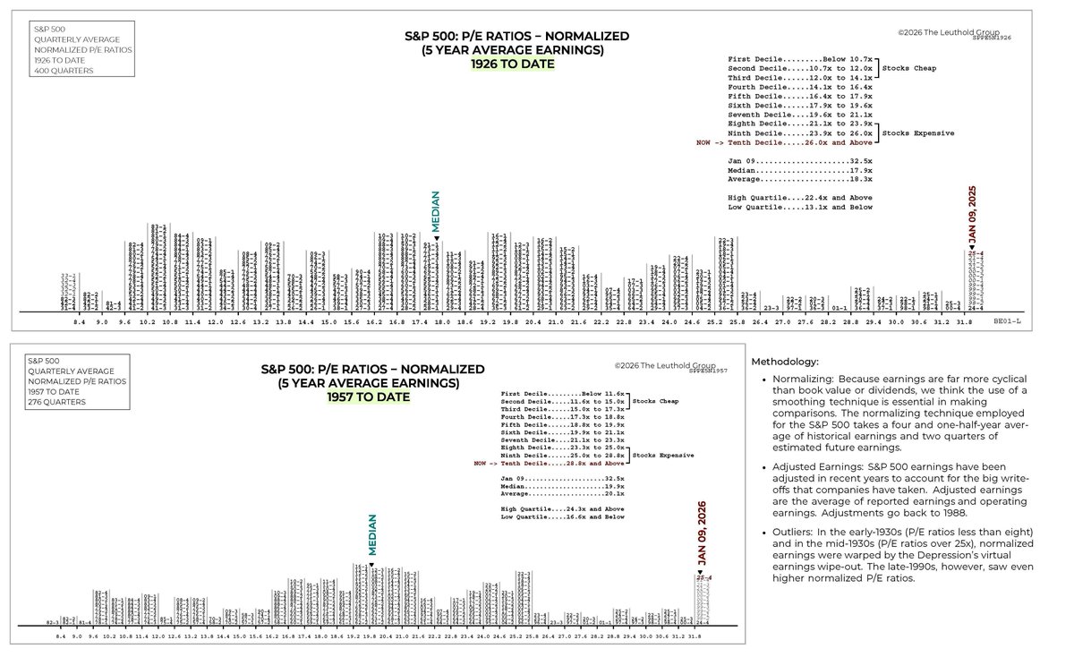 The Leuthold Group tweet media