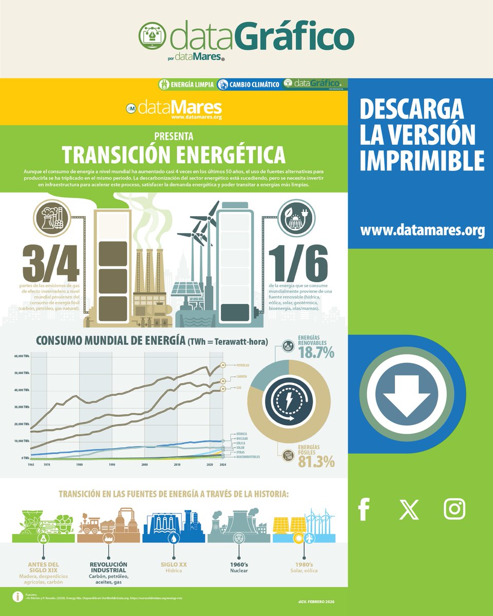 dataMares tweet media