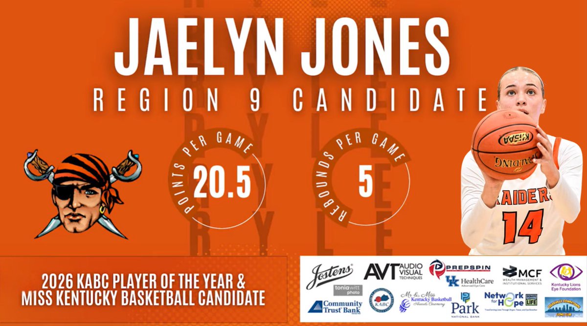 Lady Raiders Bball tweet media