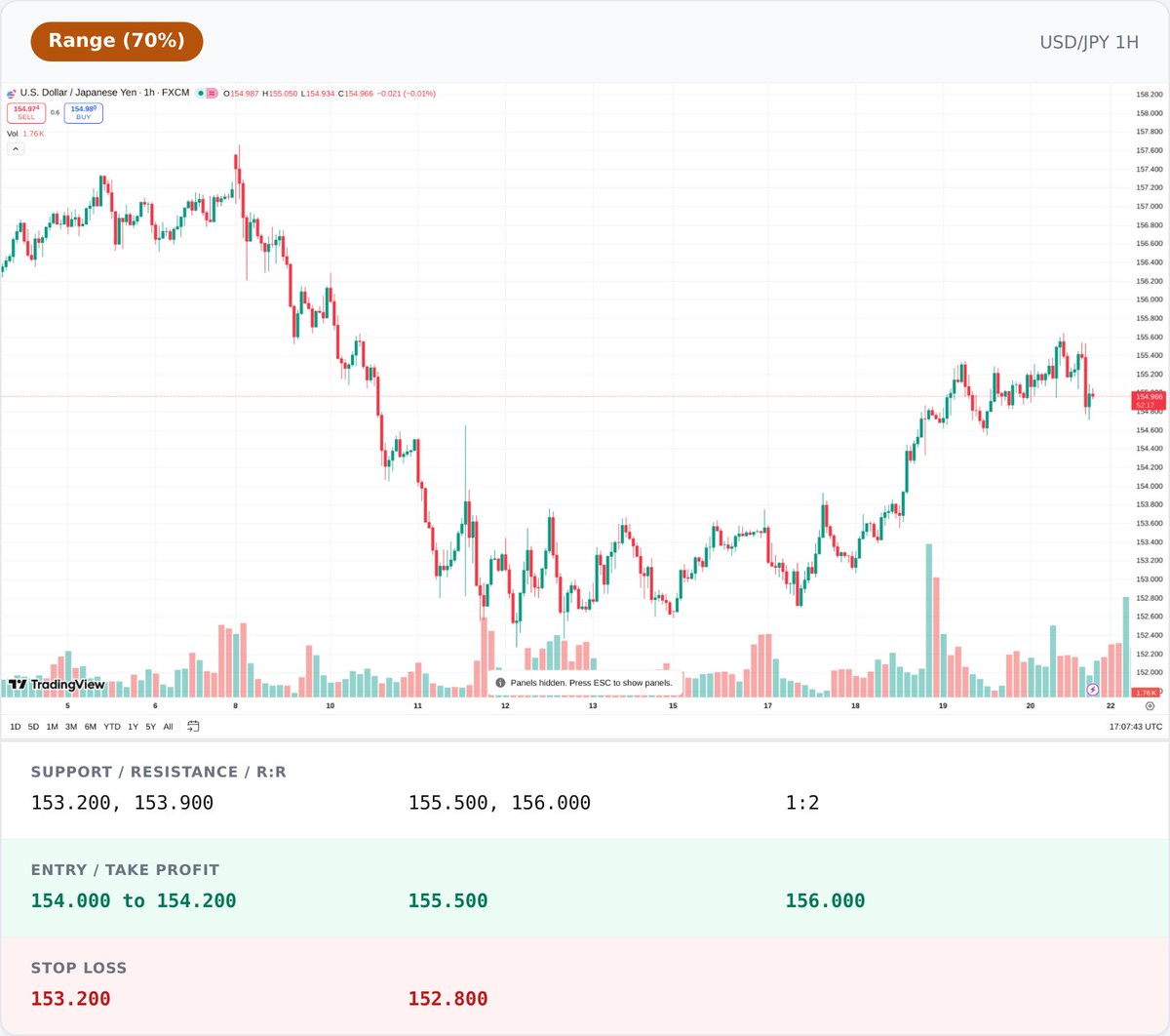 ChartAnalyticAI tweet media