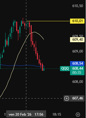 cestercrypto's tweet image. I'm the market maker $SPY $QQQ