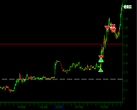 $RXT well… that was a piker move.