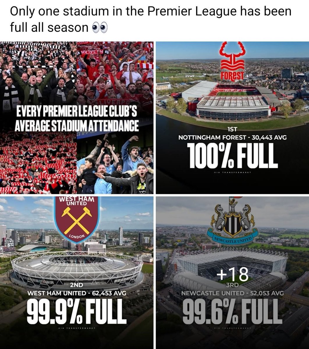 Nottingham Forest 🥏 tweet media