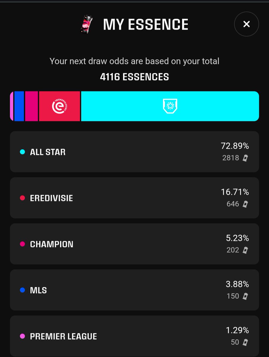 With my <a href="/Sorare/">Sorare</a> crafting session next week, can I hit 20k limited essence this GW, if can't will giveaway some cards on stream from the craft. 

Like, RT, follow my socials &amp; tag a friend who needs a hand. 

sorare.com/r/gisalegend
youtube.com/GISALEGENDYT
twitch.tv/GISALEGEND