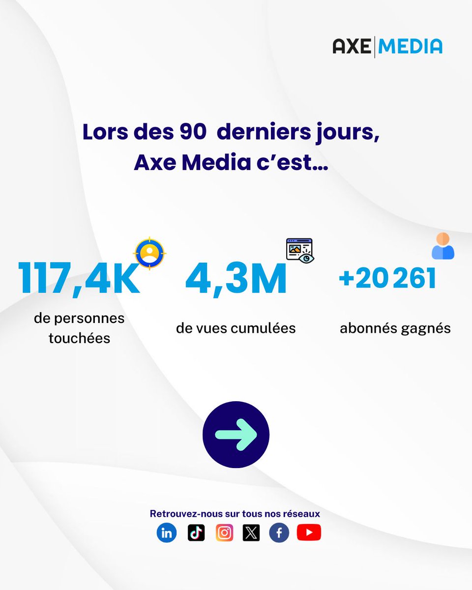 Axe Media - l'actualité camerounaise chaque jour tweet media