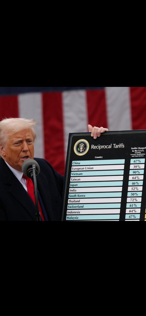 Eita! Suprema Corte dos USA derruba tarifaço deTrump!! Por 6 votos a 3, decisão declara q o Presidente extrapolou de sua autoridade!Caos nos USA!!