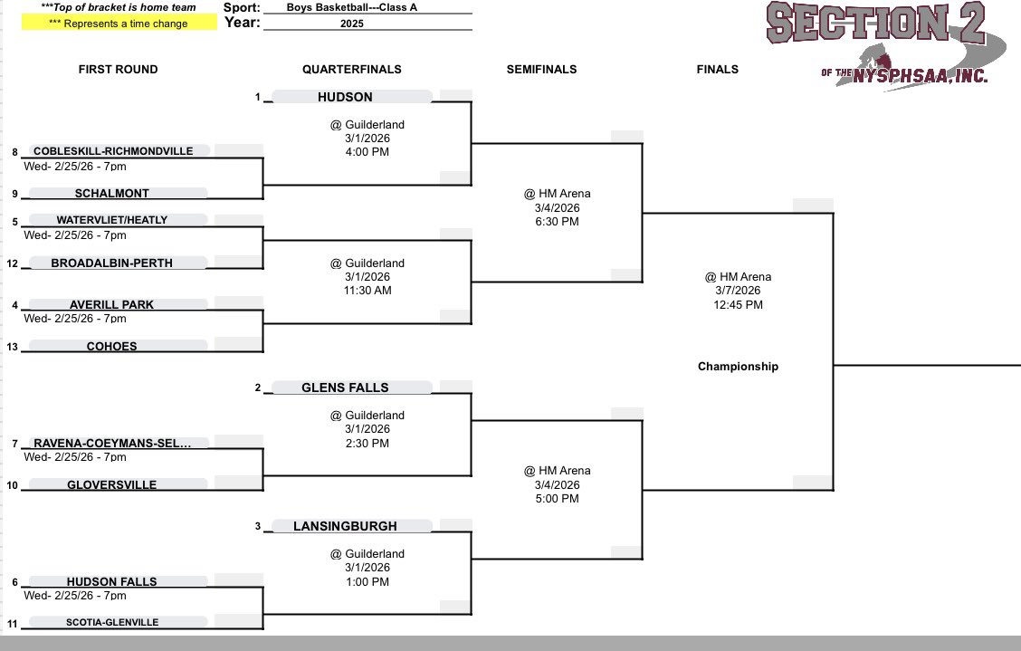 AP_Athletics's tweet photo. BOYS BASKETBALL SECTIONALS - AP is the #4 seed in the Section 2 Class A Tournament and will host #13 seed Cohoes on Wednesday at 7:00. https://t.co/xXcsJ4835l