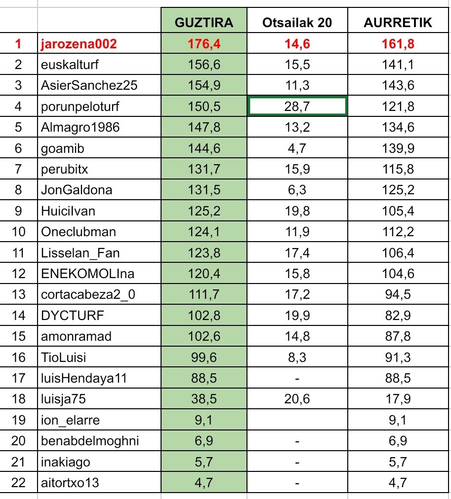Zaldi Lasterketak tweet media