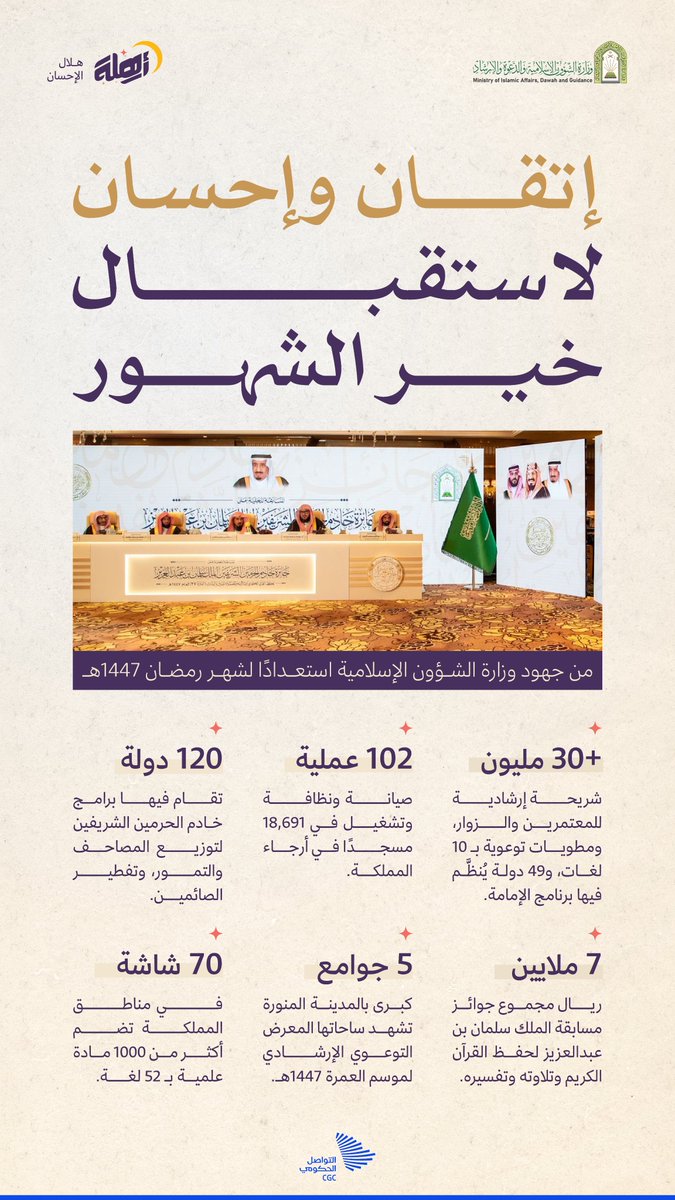 بالإتقان والإحسان والعمل المتواصل، جهود وزارة الشؤون الإسلامية خلال شهر رمضان.