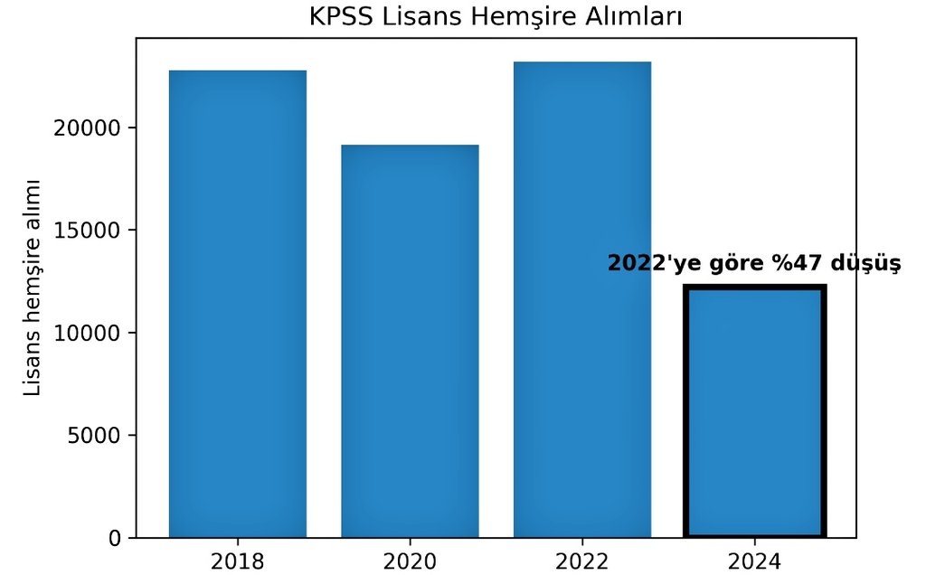 BİZİM SUÇUMUZ SEÇİM ZAMANINA DENK GELMEMEK Mİ?

#2024KPSSMağdurOlmasın