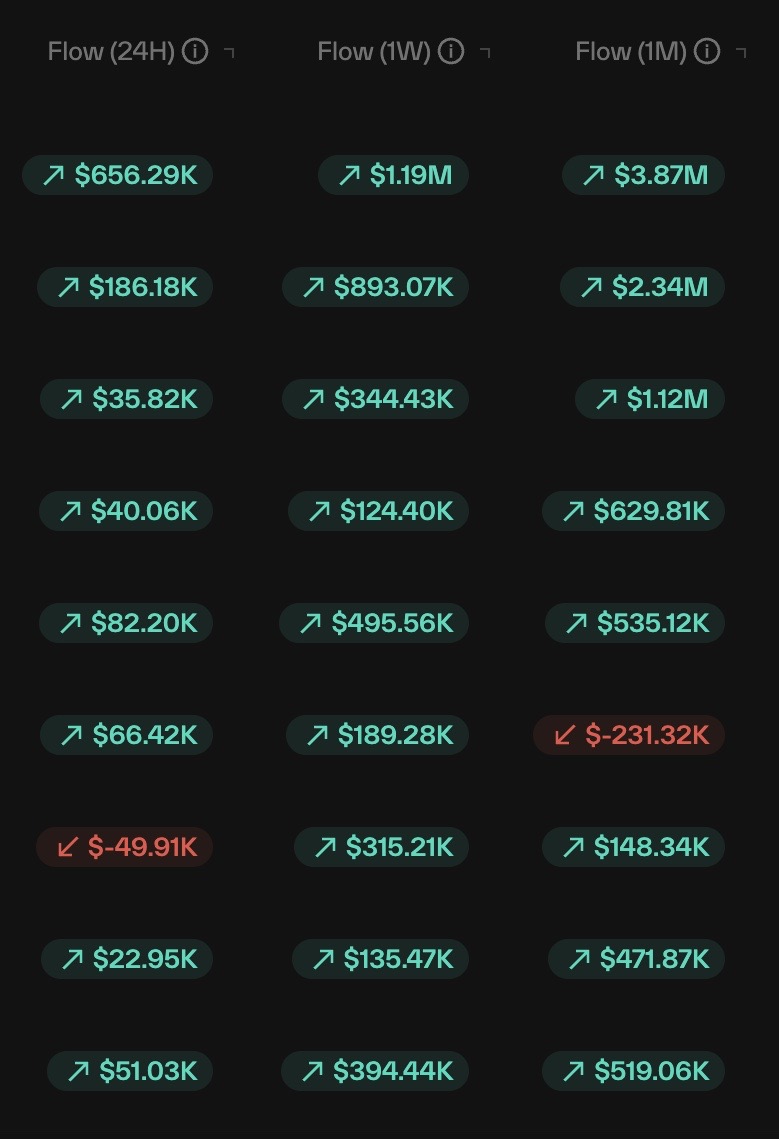 Capital is flooding into Bittensor subnets at an accelerating pace

The smartest money in crypto isn’t watching anymore… it’s positioning

$TAO