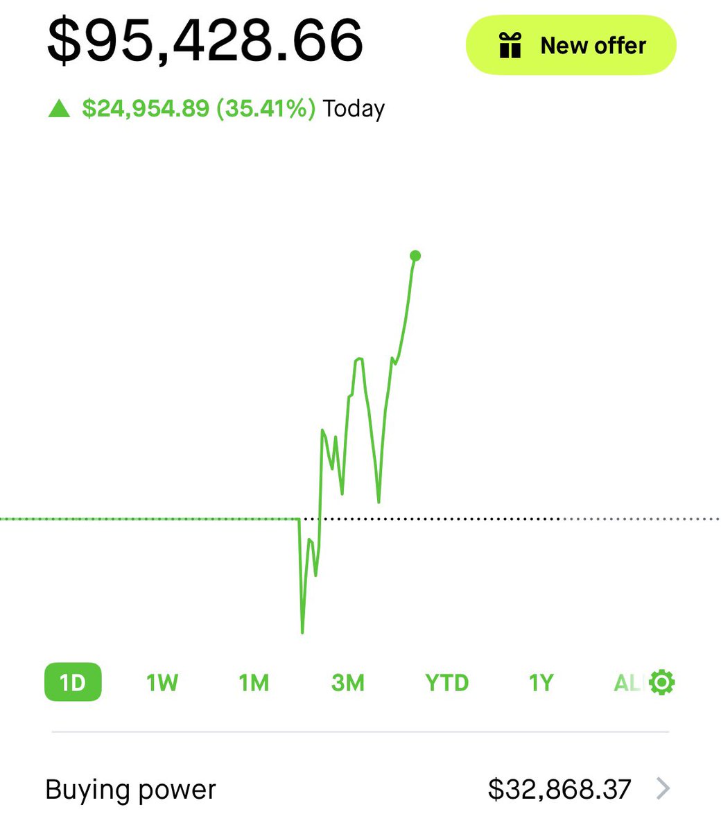 $SPY This week I thought I was going to lose half of profits (back to $50,000) but no, I flipped in right time and fuck you.