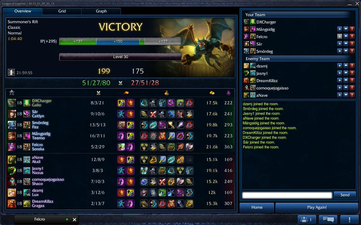 "youre not that old"
when i first started playing league the post game lobby looked like this