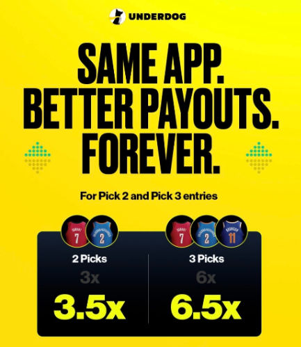 Otter Odds tweet media