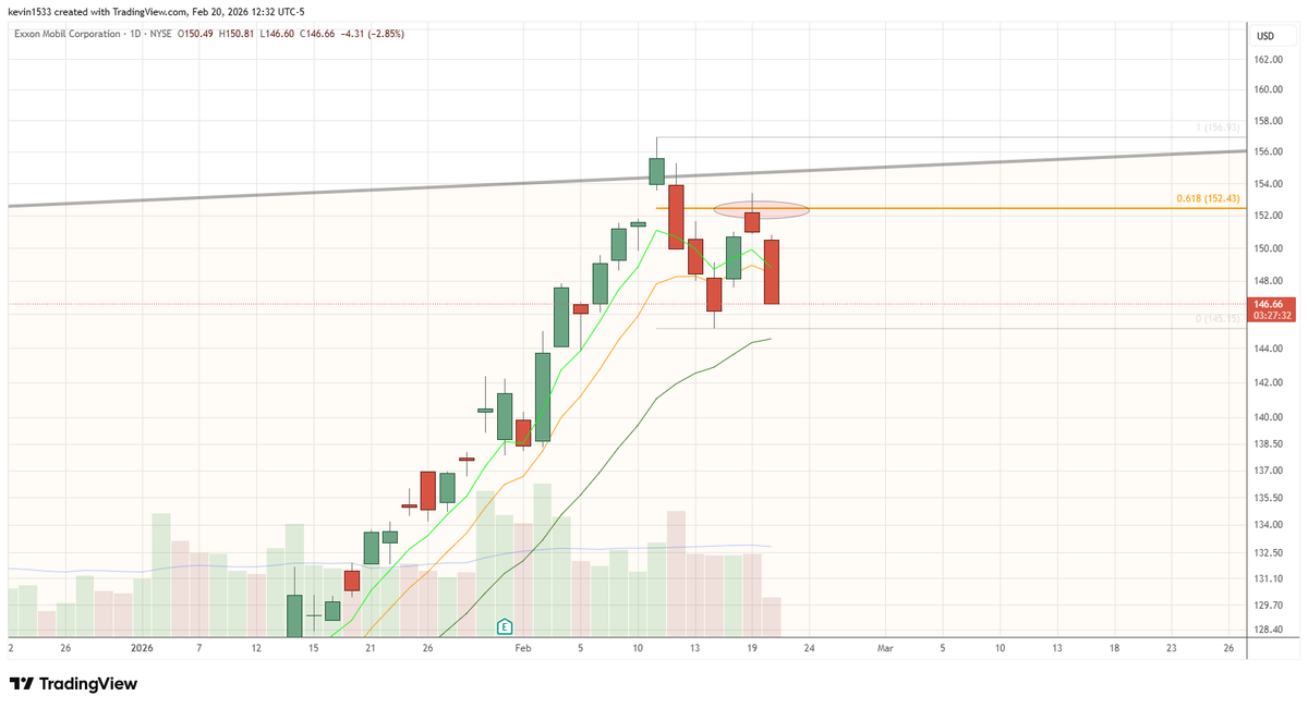 kpak82's tweet photo. $XOM Got the random candle correct. 
Like, share, and comment. Thank you. https://t.co/bQHCiofRbT