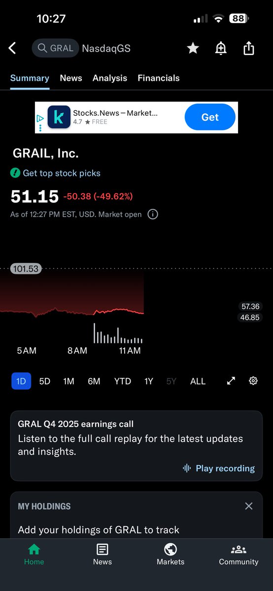 DDI Capital tweet media