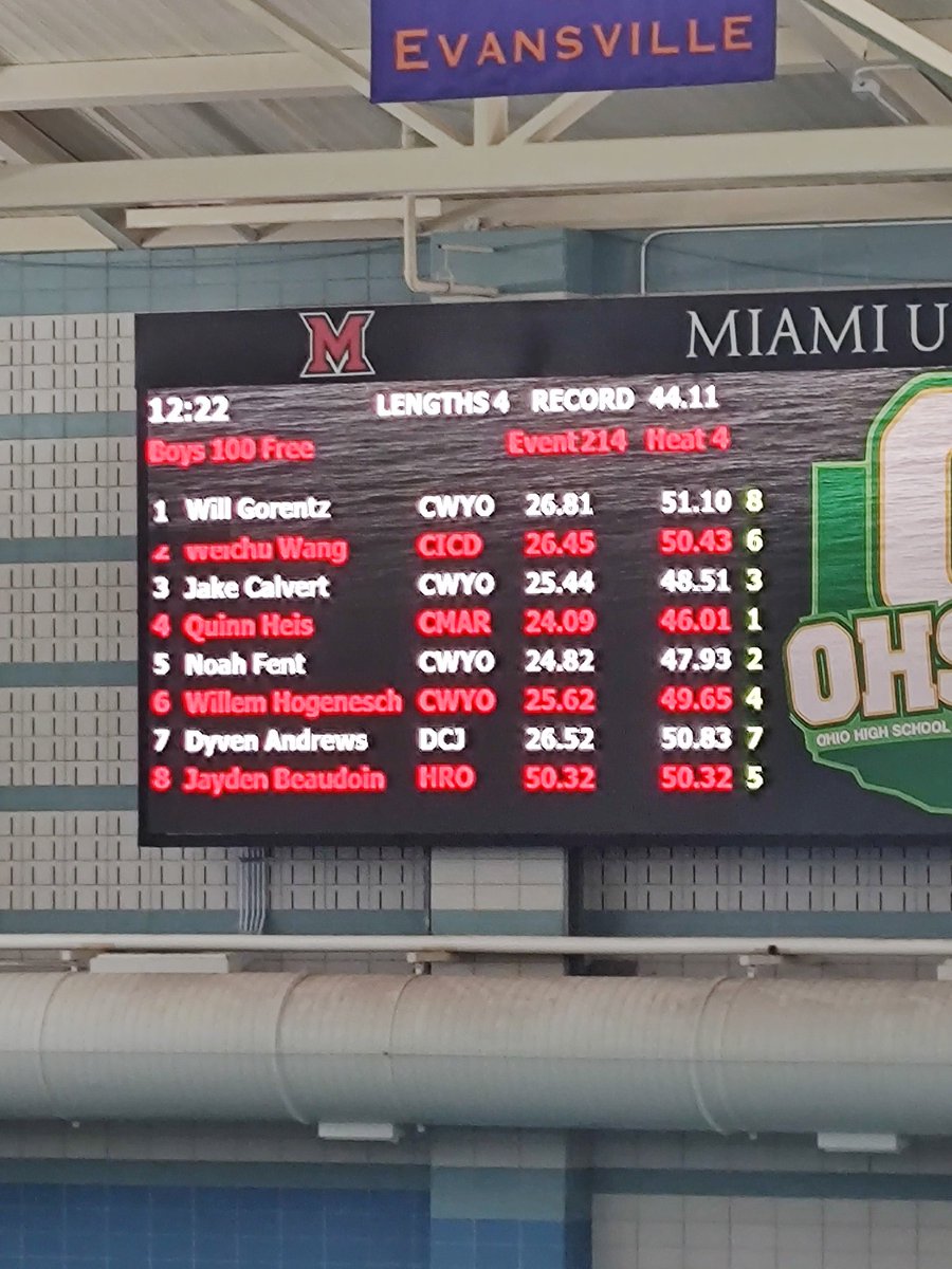 mmontad's tweet photo. 3 for 3! Quinn Heis collects 1st in 100 Free and his 33rd gold medal today! https://t.co/18xY4Gq84Q