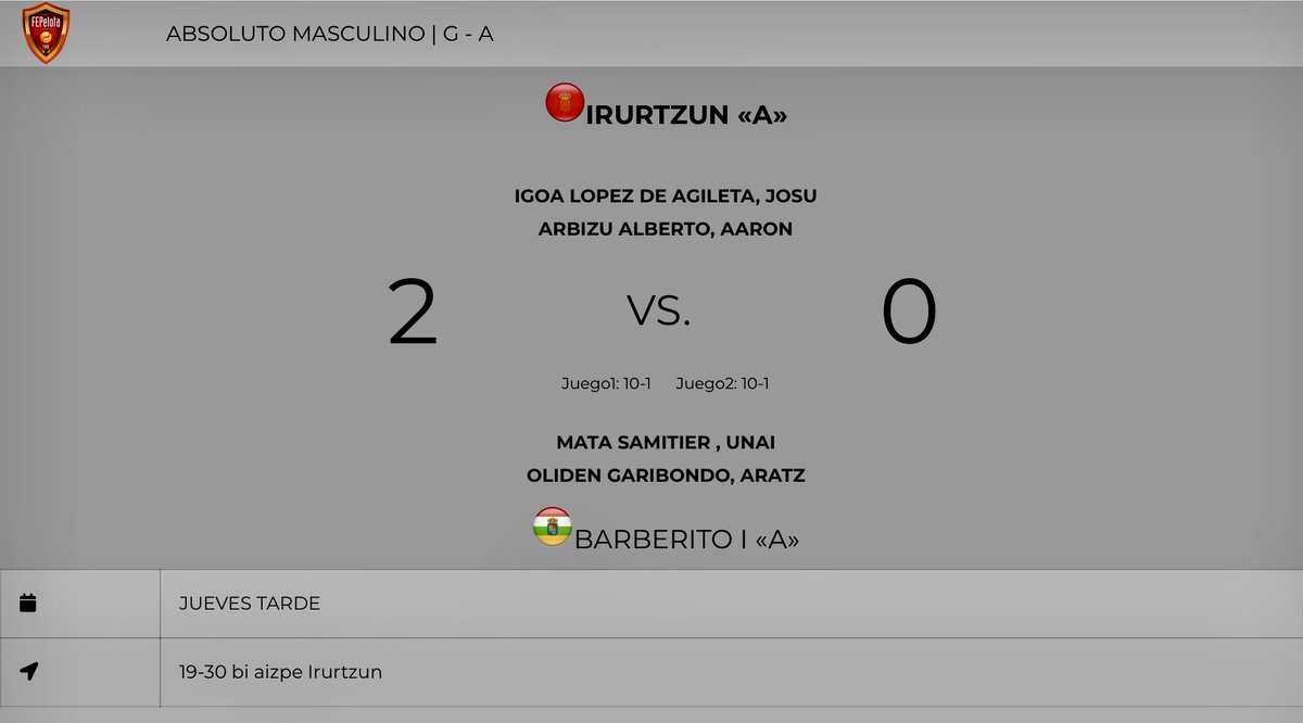 El club Barberito I logró anoche un valioso empate en la categoría de Honor, enfrentándose en un exigente frontón al equipo navarro de Irurtzun.