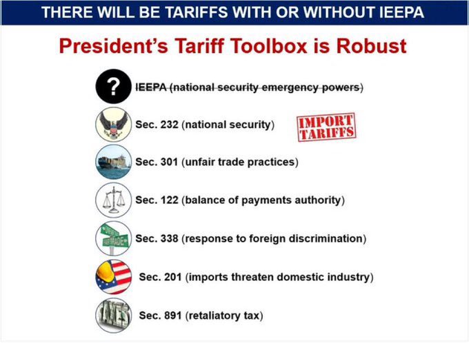 La decisión de la Corte de EEUU, si bien no elimina todos los #aranceles, solo los #IEEPA, incluye aranceles generales para #México, #Canadá (en plena revisión del #TMEC) y #China (en acción geopolítica), con lo cual sigue la reacción del Presidente Trump, que tiene más opciones.