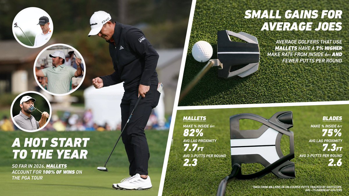 PuttOUT Golf tweet media