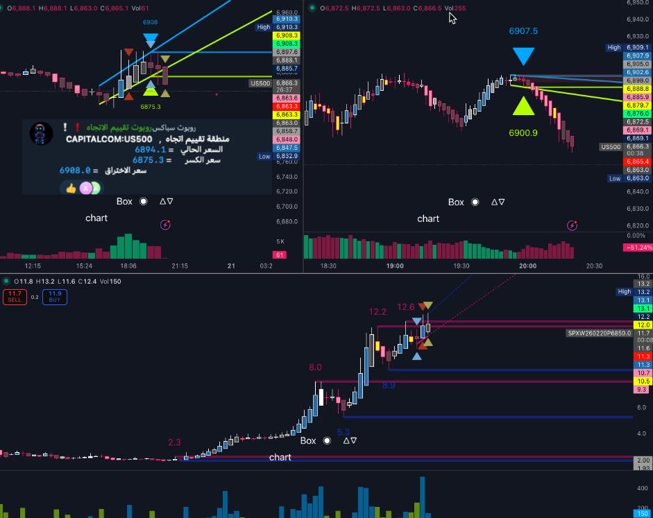 power_Trendv3's tweet image. 🔥اكثر من 350% موجة بوت على سباكس😎

 بدمج القاما مع  اقوى استراتيجية تداول باستخدام السيوله الحقيقيه 🔥🔥🔥 حاليا متاحه للجميع فقط ارسل يوزر TradingView بعد دخولك القروب من خلال الملف ✌🏻

لاحظ تم التنبيه بشكل مبكر من خلال الروبوت ❕❗️

t.me/+fRFwn4JjPFcwN…