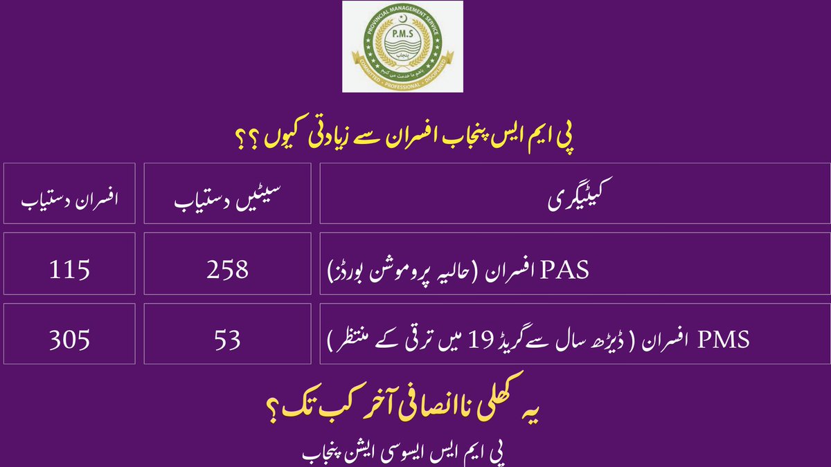 پی ایم ایس پنجاب افسران سے زیادتی کیوں ؟؟
