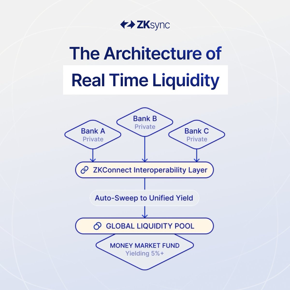 ZKsync tweet media