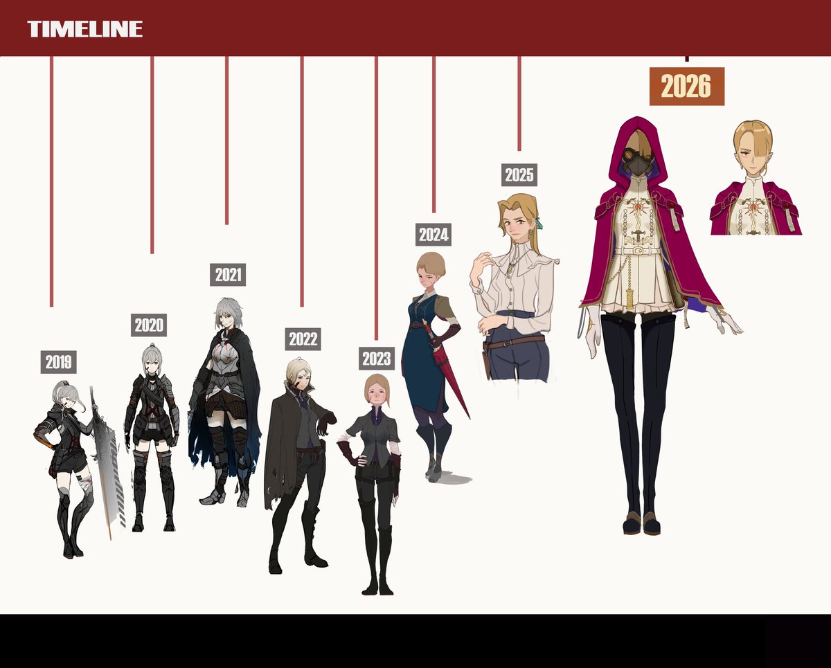 New Update (Project Waves)

#characterdesign