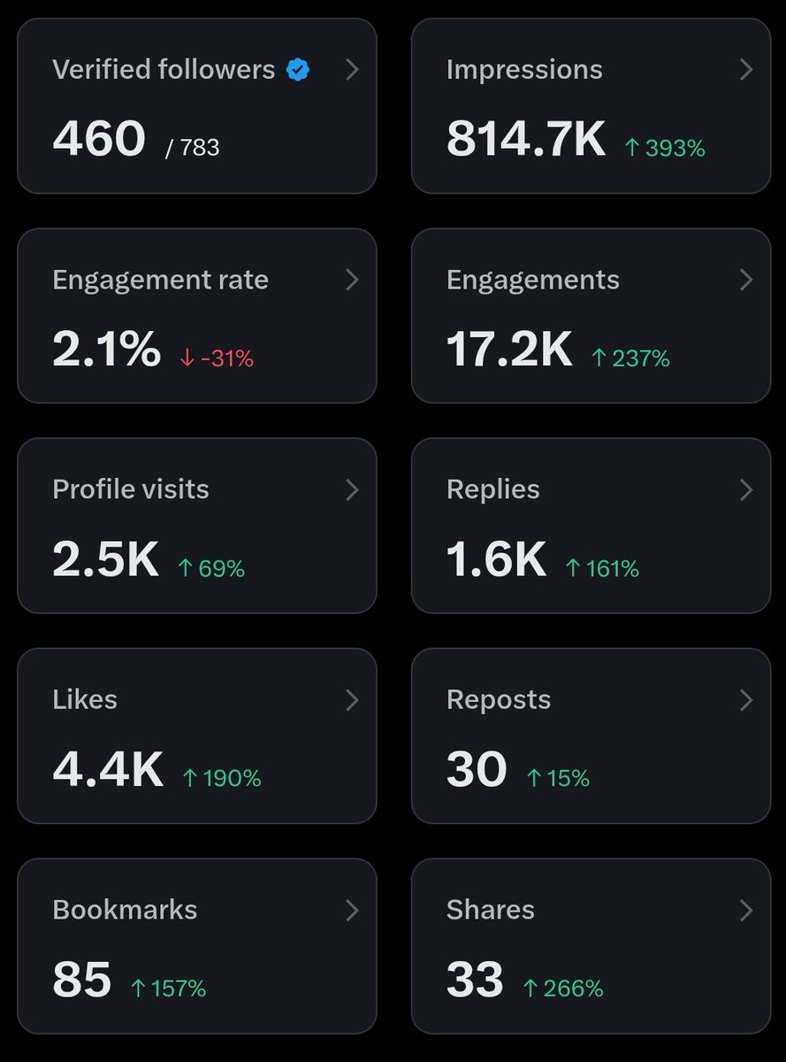 sujithdotcode's tweet image. Day 7 of @X premium if you're into tech let's connect..